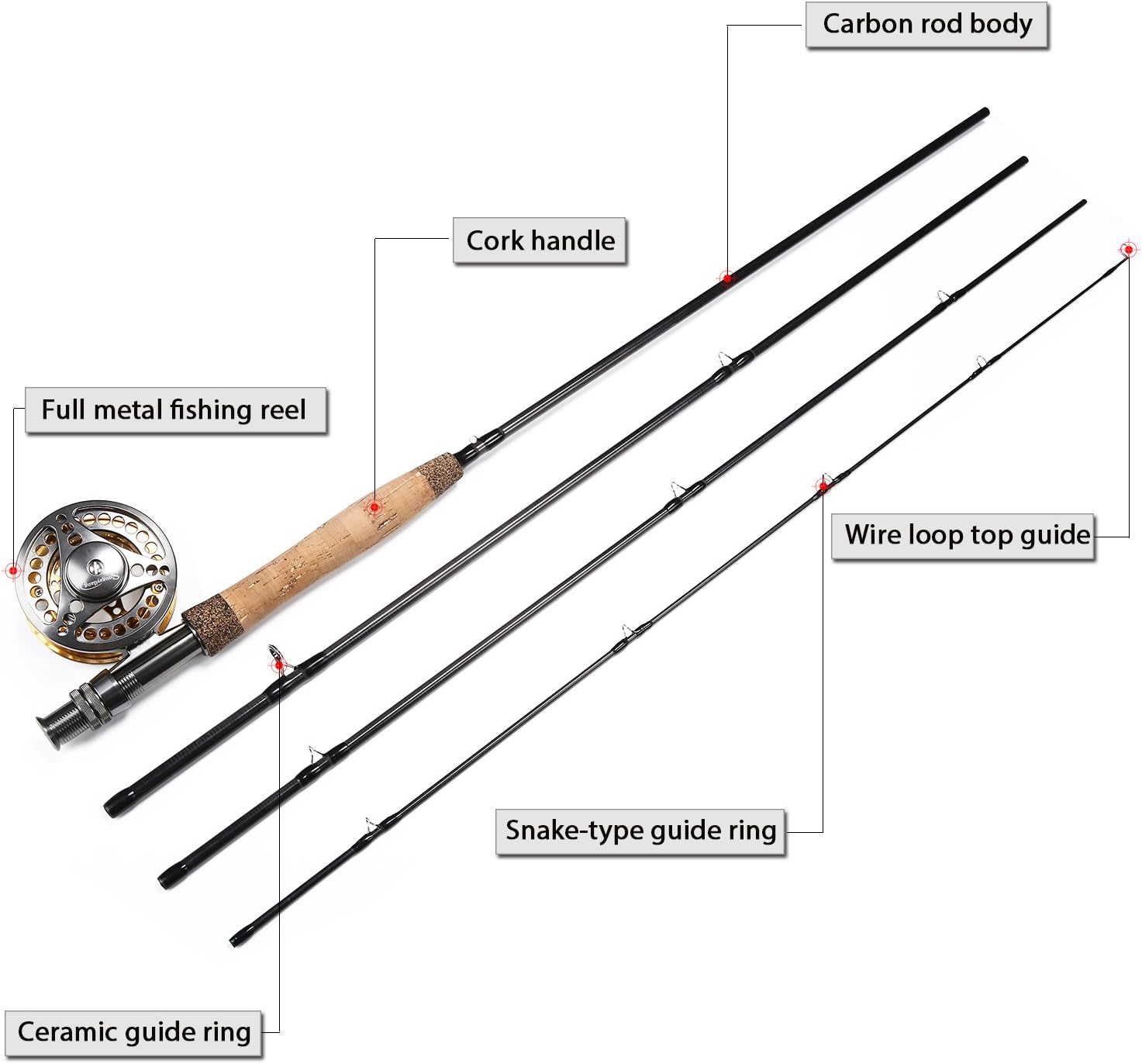 Fly Fishing Rod Reel Combos with Lightweight Portable Fly Rod and CNC-machined Aluminum Alloy Fly Reel,Fly Fishing