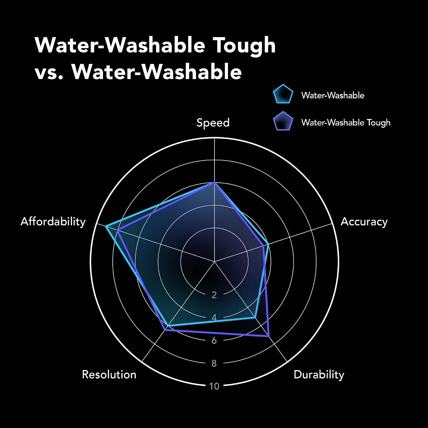 3D Printer Water-Washable Rapid Resin [Tough Gray], 405nm LCD UV-Curing Photopolymer Resin, Strong Impact Resistance