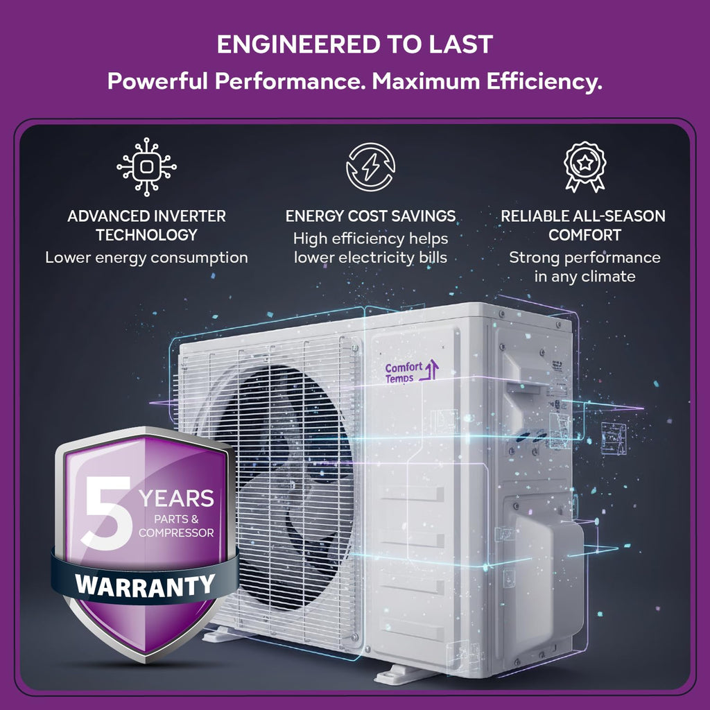 Energy-Saving 9000 BTU / 230V Mini Split – 20 SEER, Pre-Charged, Ductless, Quiet & Comfortable Mini Split AC/Heating