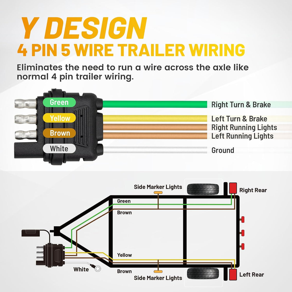 4 Pin 5 Wire Trailer Wiring Harness 18 Inches, 16AWG Pure Copper Wishbond Trailer Light Wiring for Utility Rewiring