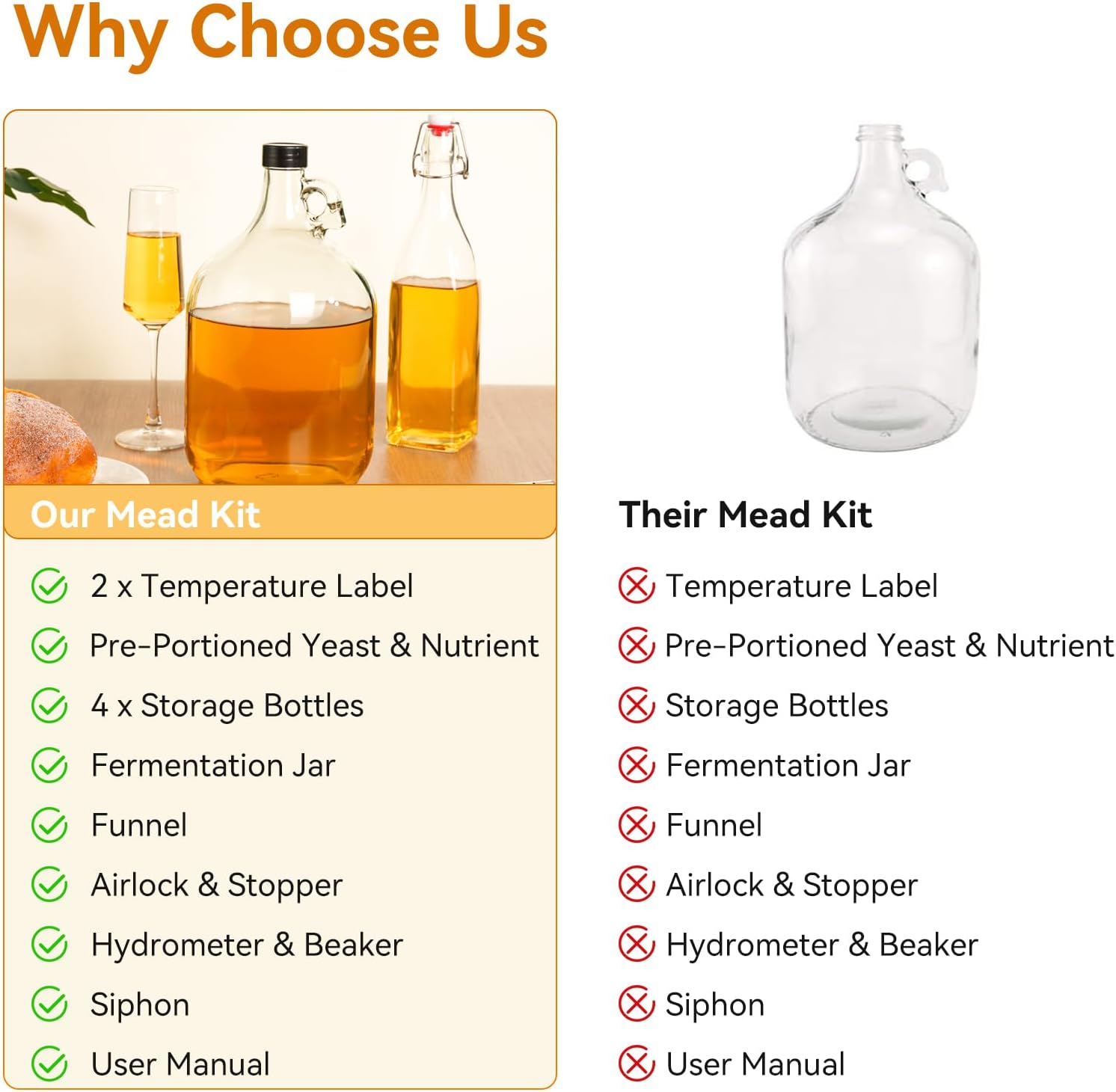 Mead Making Kit for Beginners - Complete Home Brewing Starter Set with Reusable Supplies, 1 Gallon Glass Honey Wine