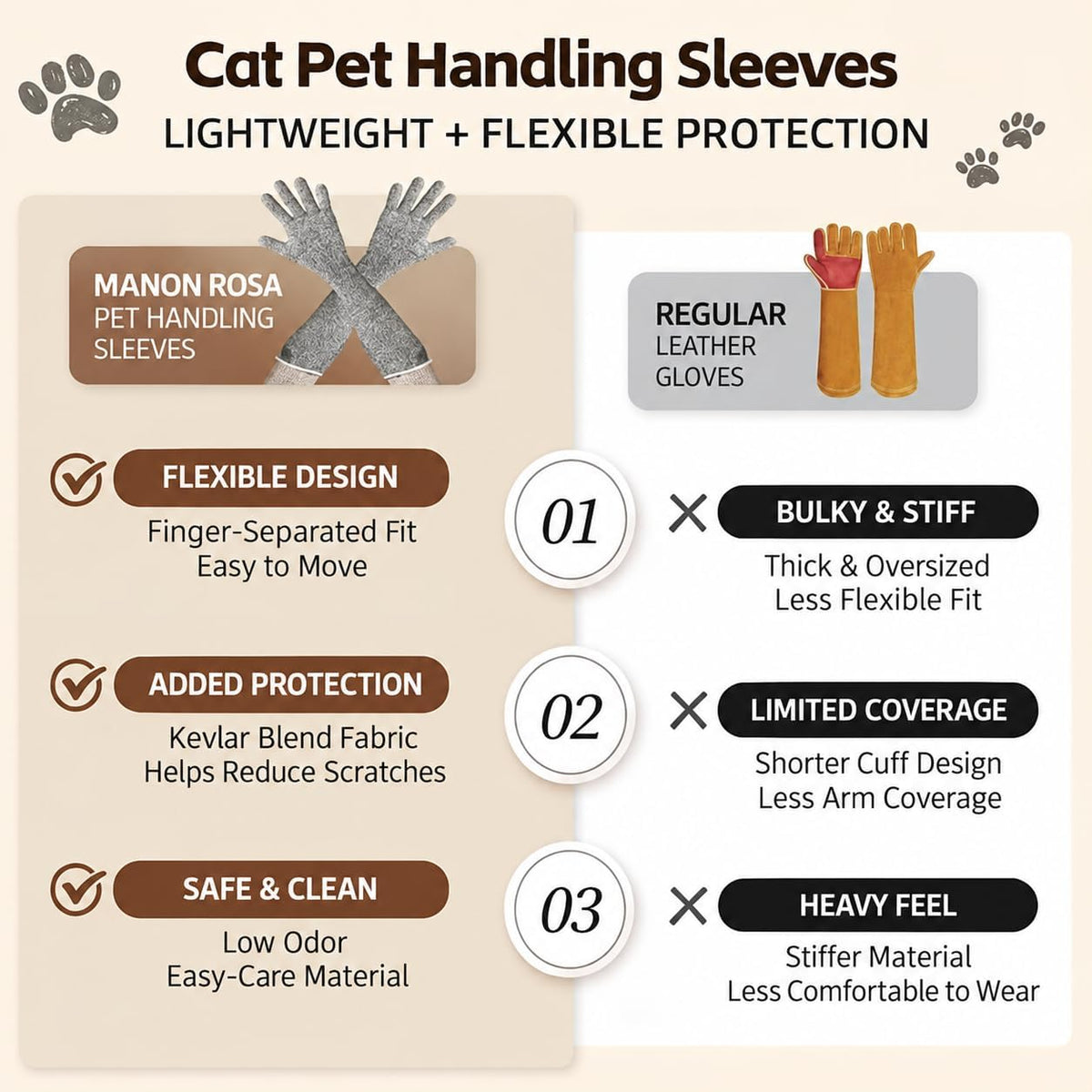 15.7” Pet Handling Sleeves, Flexible Kevlar Gloves for Cat Grooming, Nail Trimming & Arm Protection