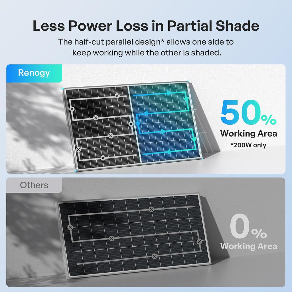 Bifacial Solar Panel 200W N-Type, 16BB 25% High-Efficiency | Double-Side Anti-Shading Design, 200 Watt Solar Panel