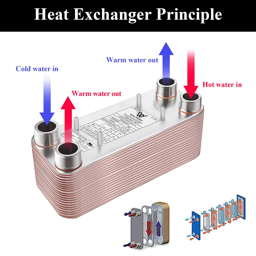 AB Plate Heat Exchanger, 5"x 12" 40 Plates Water To Water Heat Exchanger, Copper/SS316L Stainless Steel Brazed Plate Heat Exchanger For Floor Heating, Water Heating, Snow Melting