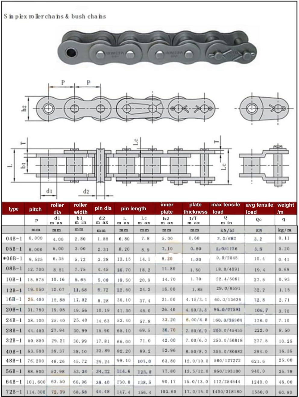 1Pcs #100 Roller Chain Connecting Links- Master Connector Link Carbon Steel for 20B #100H Roller Chain