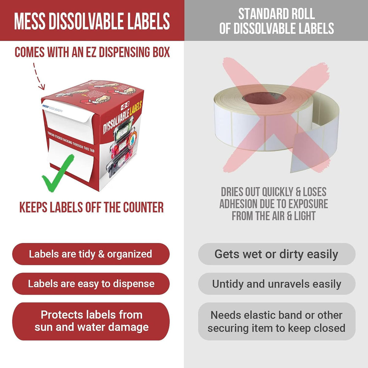 Dissolvable Food Labels 1x2 in 500/Roll - Blank Freezer Jar Stickers