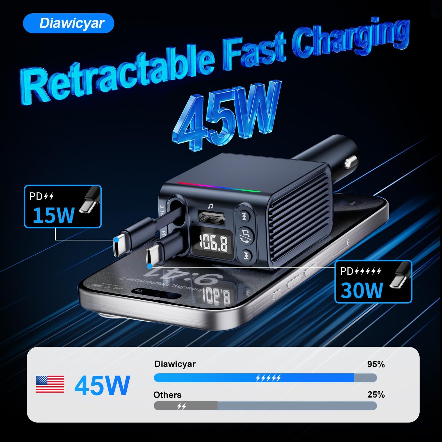 45W FM Transmitter Bluetooth Car Adapter, Wireless FM Bluetooth Transmitter | [PD 30W & QC3.0] Retractable Car