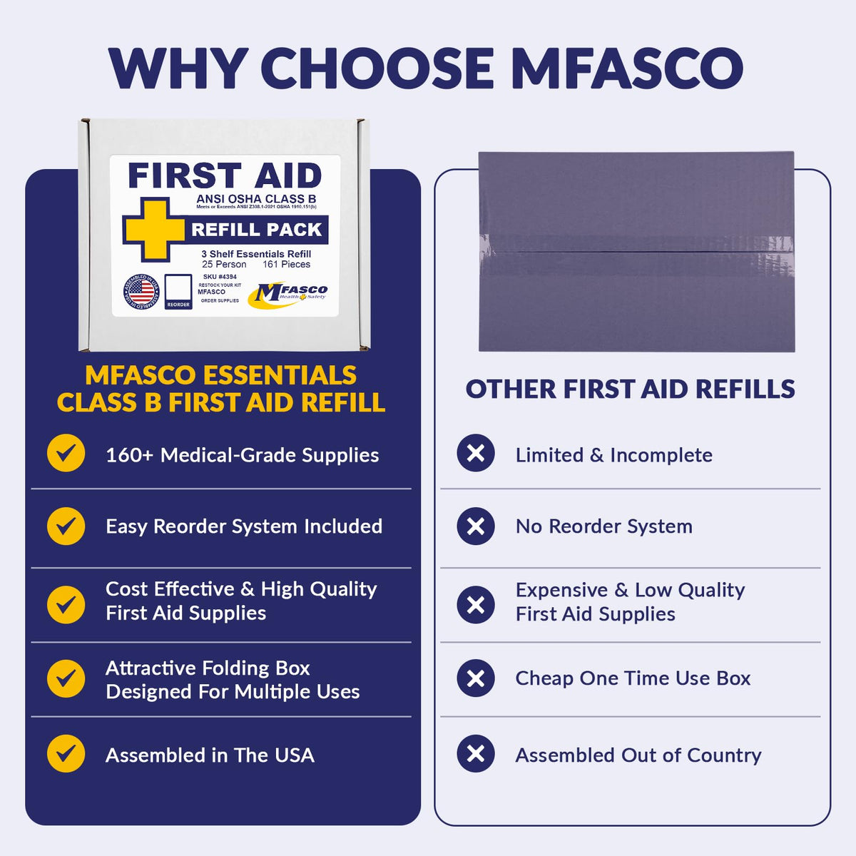 First Aid Kit Refill Pack Workplace Supplies ANSI Class B 160 Pieces