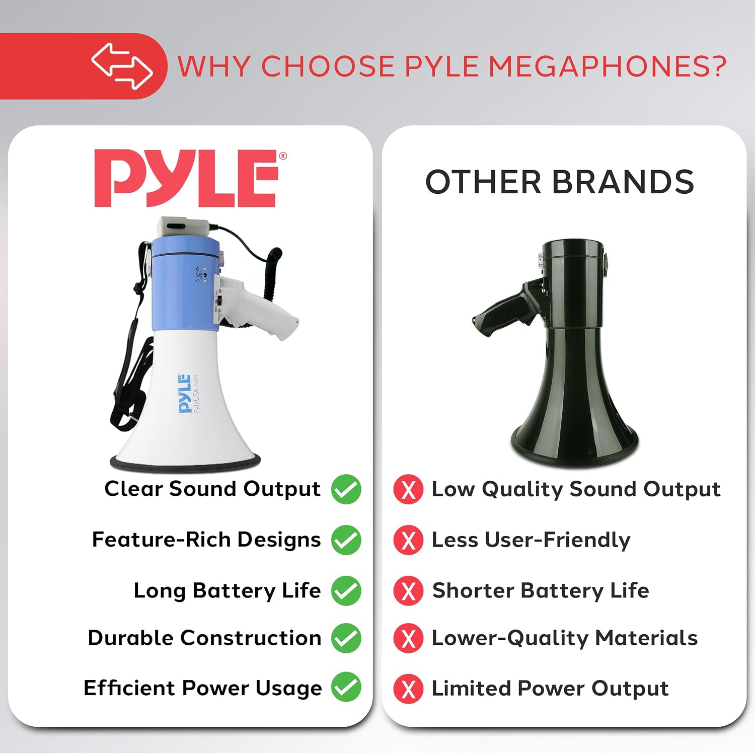 Pyle Portable Megaphone Bullhorn Speaker - 50W, 1200 Yard Range, Built-in Siren, Adjustable Volume Control and