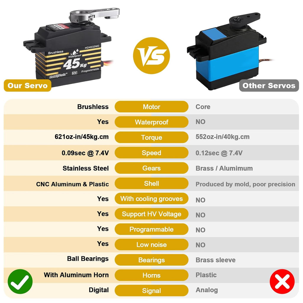 Waterproof 45KG High Torque Servo Motor 8.4V HV RC Servo Brushless Metal Gear Digital Servo with 25T Servo Horn for
