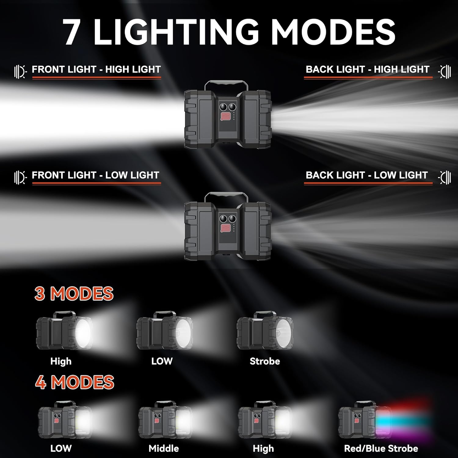 Rechargeable Flashlight, LED Spotlight Flashlight 10000 Capacity 1200LM 20h Ultra-Long Standby 3+4 Lights Modes