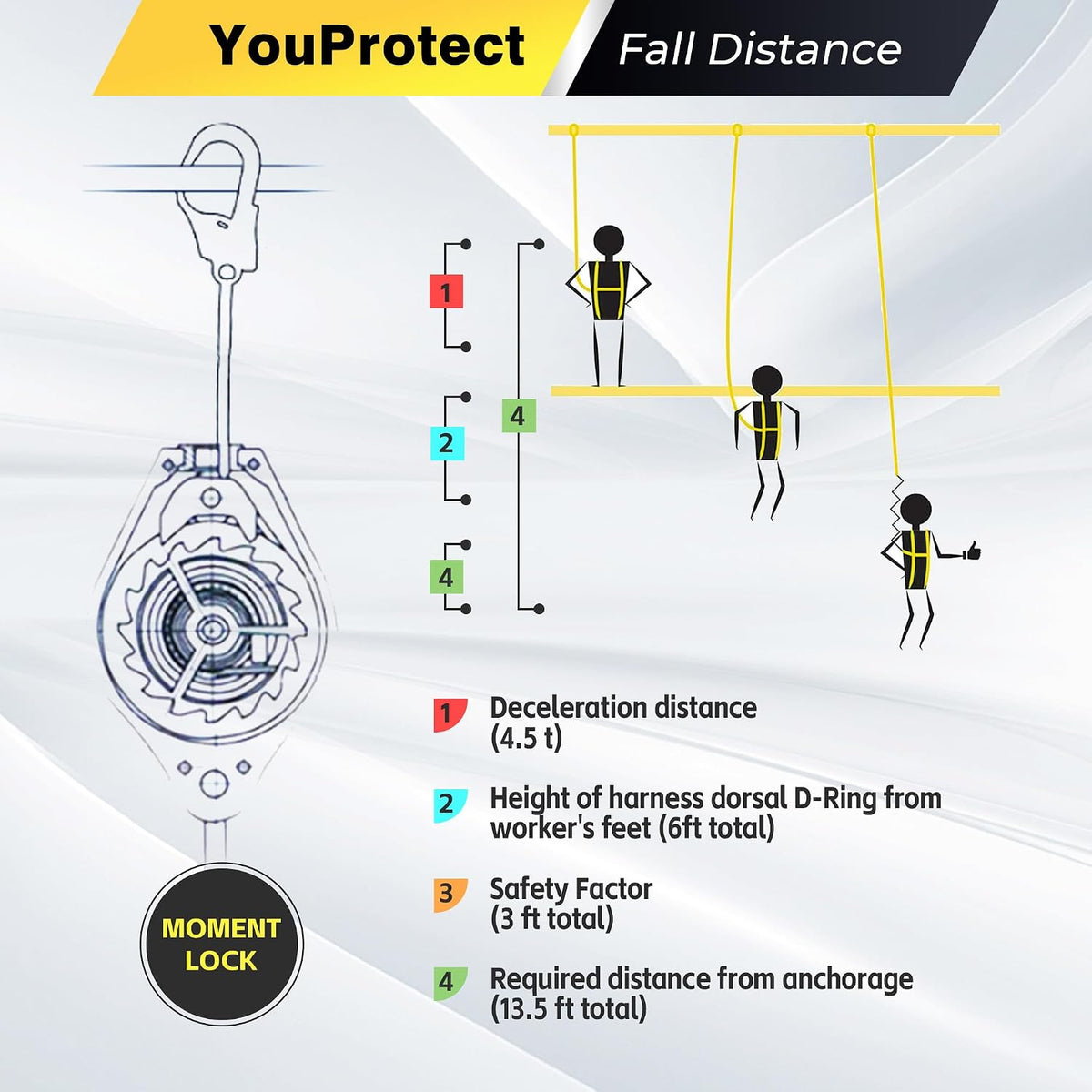 11FT Self Retracting Lifeline Fall Protection Retractable Lanyard, Fall Arrest Safety Yoyo for Construction