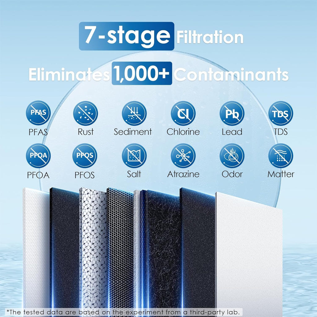 G2 Reverse Osmosis System, 400 GPD Tankless RO Water Filtration