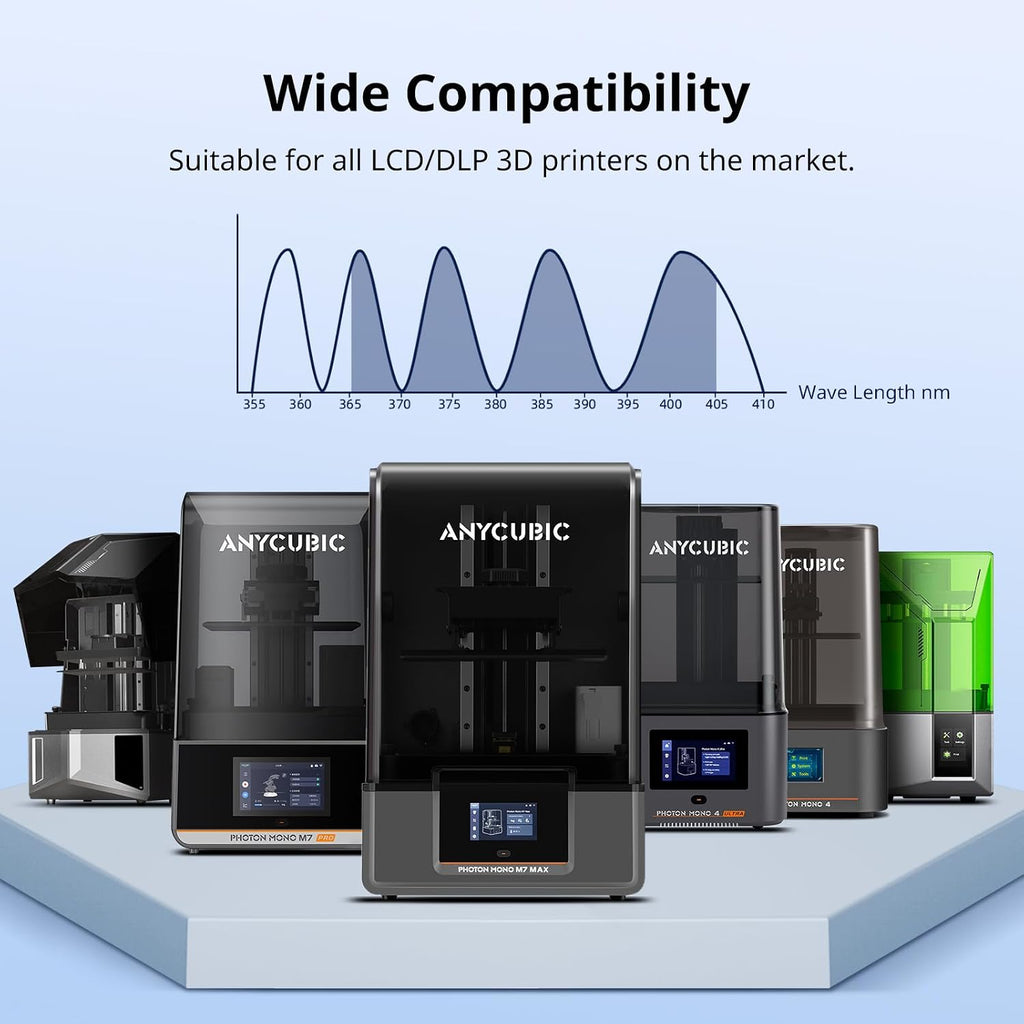 3D Printer Resin, Water Washable Resin 2.0 8K, No Need Extra Alcohol and Easy to Clean, Fast Curing, Low Odor, Wide