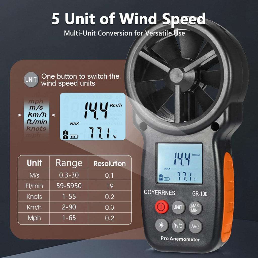 GOYERRNES Handheld Anemometer with Tripod, Digital Wind Speed CFM Meter