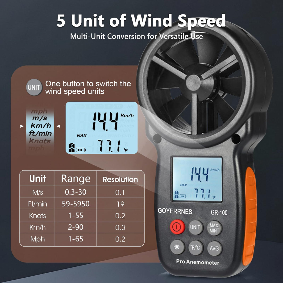 GOYERRNES Handheld Anemometer with Tripod, Digital Wind Speed CFM Meter