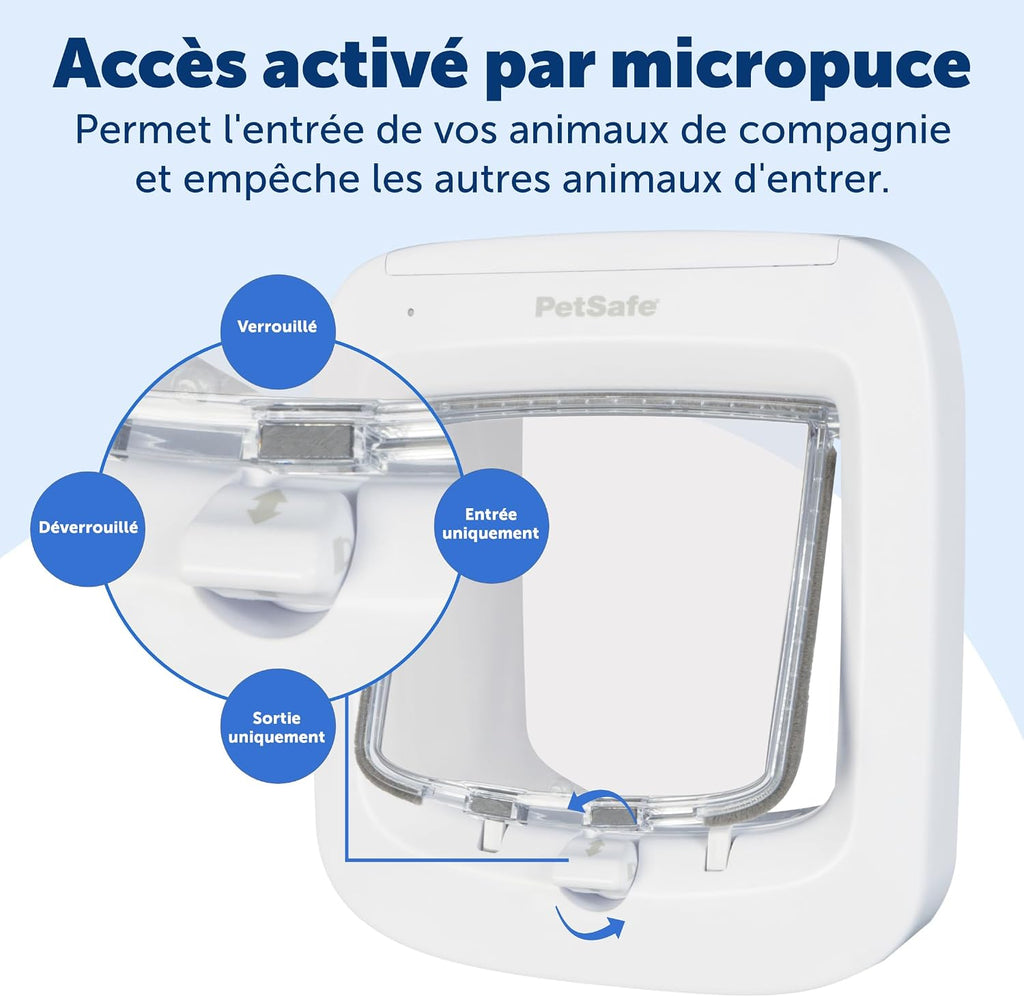 Microchip Cat Door, Interior/Exterior, Multi-Pet, 4-Way Lock