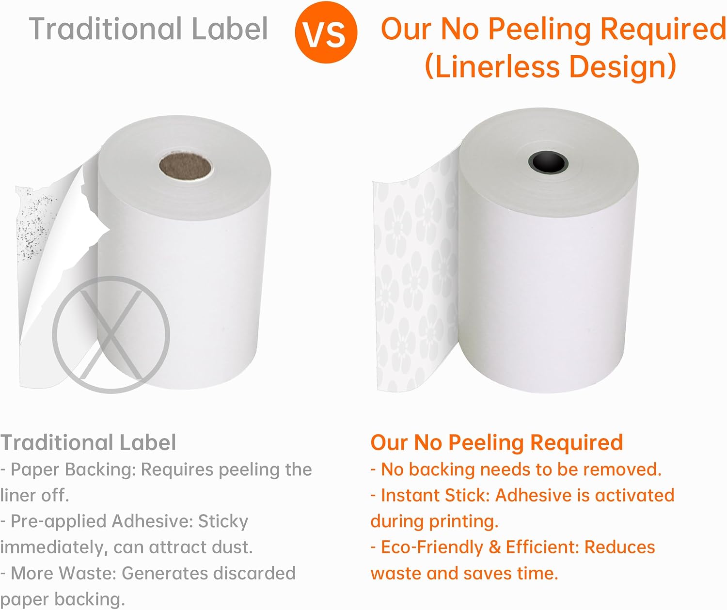 Sticky Thermal Receipt Paper 3 1/8"x 170 ft, 6 Rolls, Toast Epson TM-L90 | 80GSM Linerless sticky thermal paper with