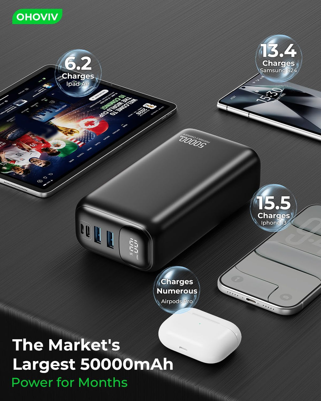 Portable Charger Power Bank 50000mAh,22.5W Fast-Charge Battery Pack | Travel Camping Essential,LED Display,USB-C