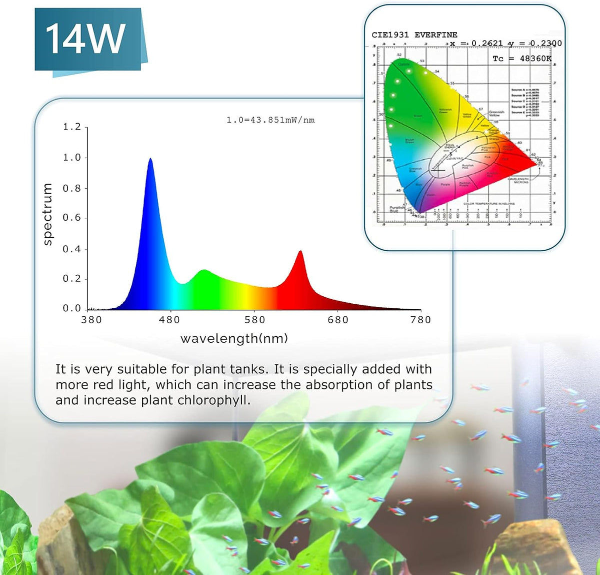 Clip On 24/7 Lighting Aquarium LED Light,Sunrise-Daylight-Moonlight and DIY Mode, Adjustable Timer/Brightness Fish