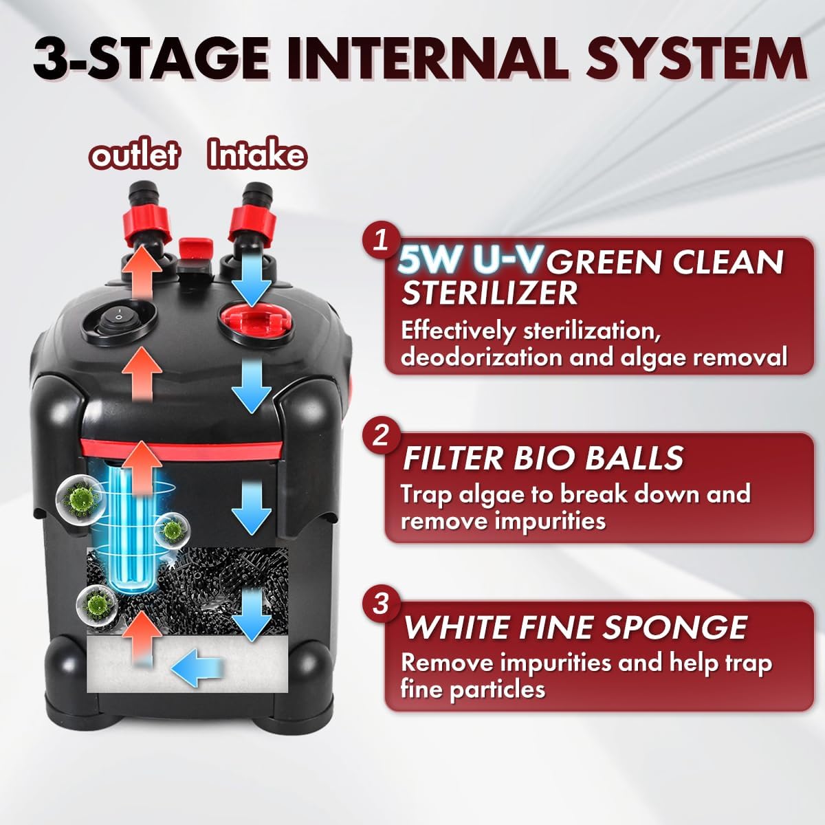 Canister Filter, External Aquarium Filter Ultra-Quiet with Media