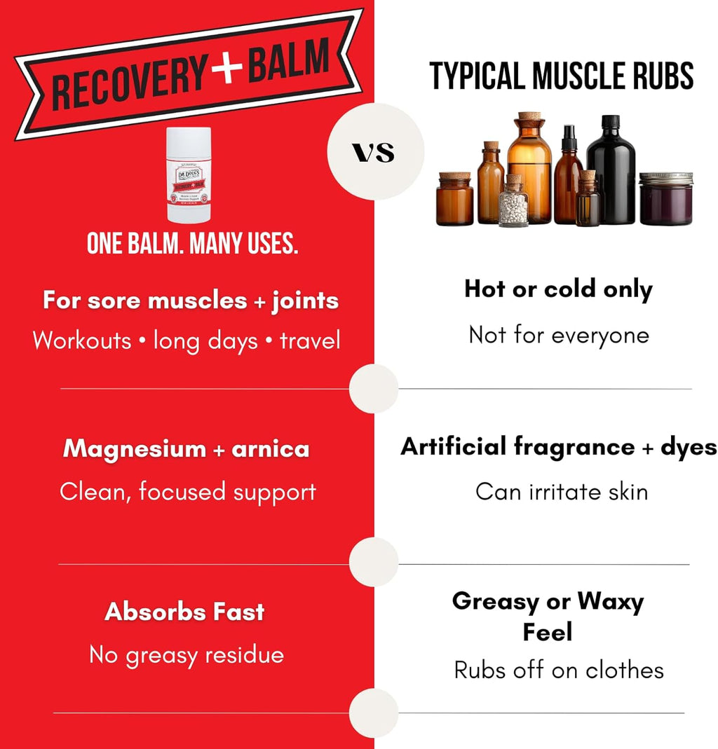 Recovery Balm – Organic Arnica & Magnesium Topical Rub – Soothing Support Lotion for Active Muscles, Joints, & Skin –