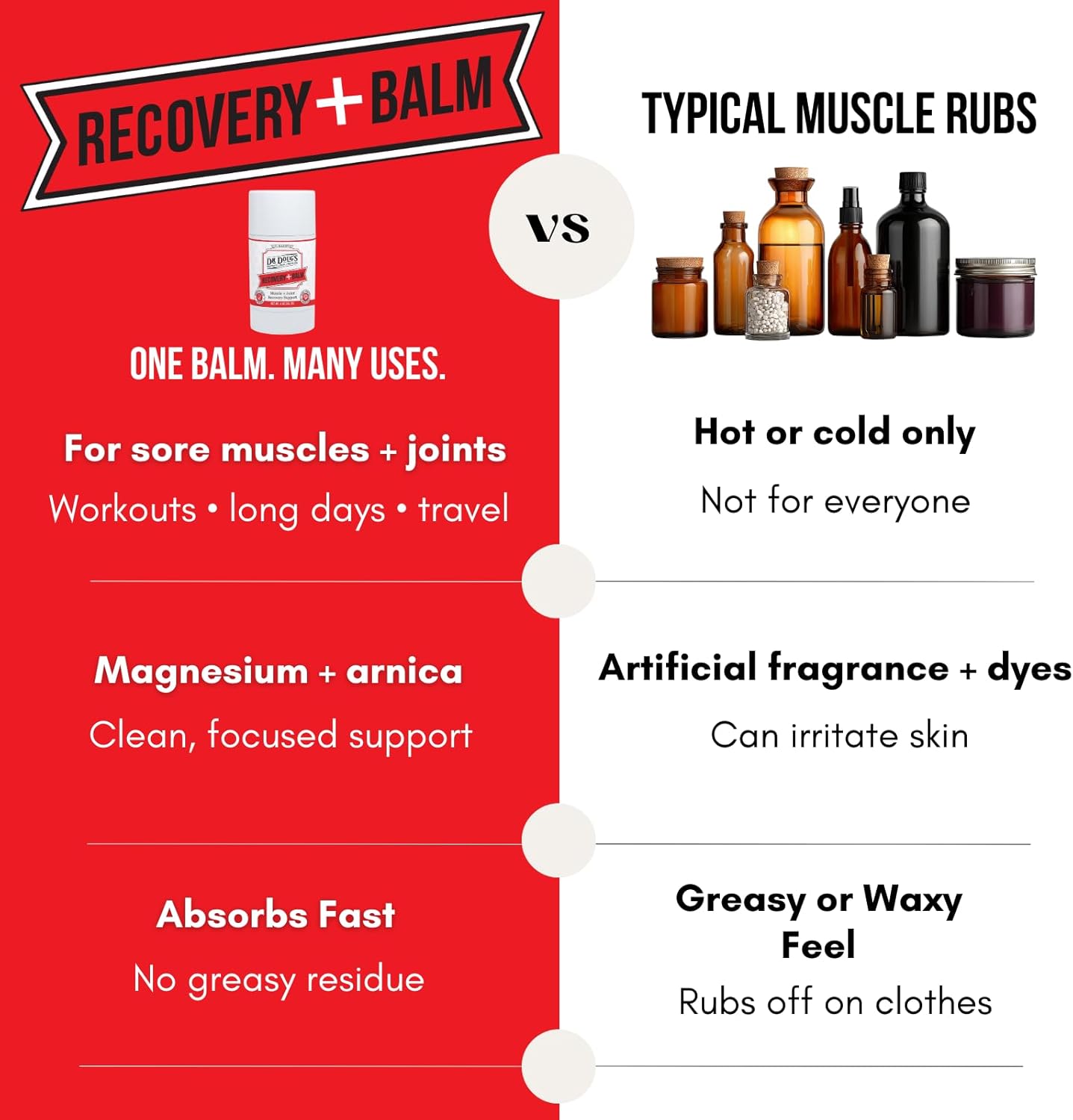 Recovery Balm – Organic Arnica & Magnesium Topical Rub – Soothing Support Lotion for Active Muscles, Joints, & Skin –