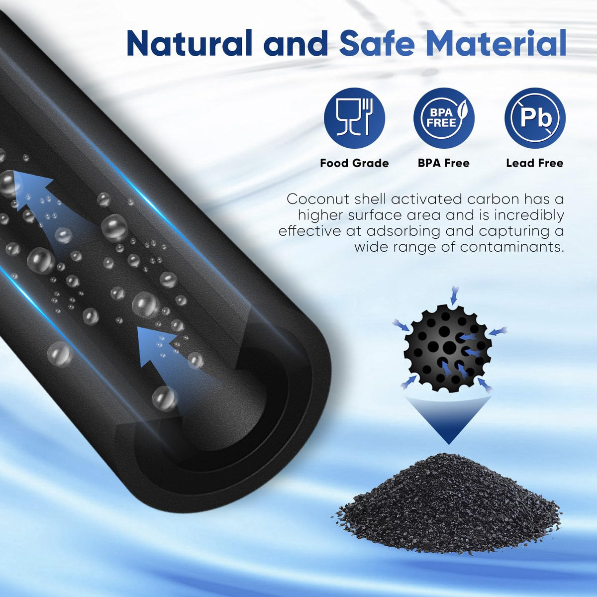 RWF0700AH Water Filter Replacement for Samsung HAF-CIN/EXP 2 Pack