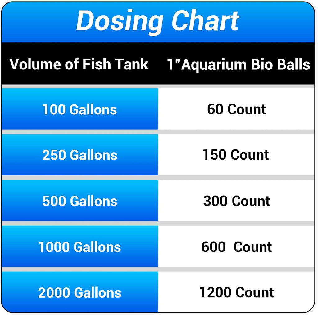 Aquarium Bio Balls, 1 inch Koi Pond Filter Media Bio Ball with Sponge for Aquarium Filter Canister Filter Biological