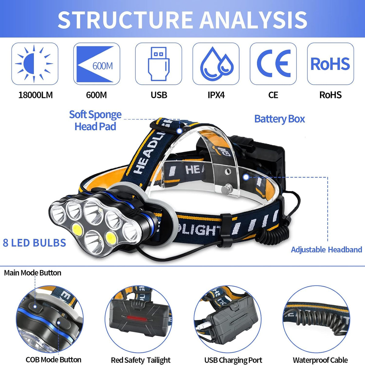 Rechargeable Headlamp, 8 LED 18000 Lumen Super Bright Waterproof Headlight with Red Lights, 8 Light Modes Head Lamp