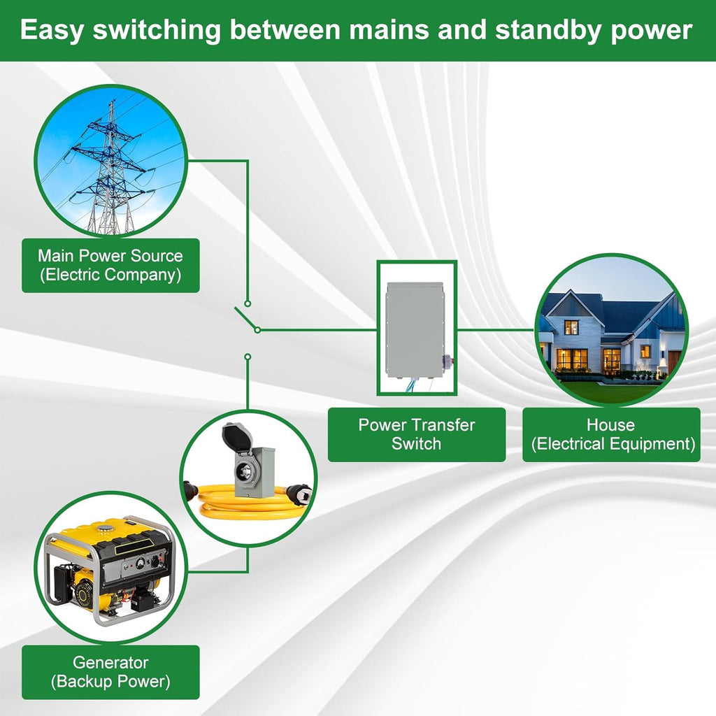 30 Amp Generator Transfer Switch Kit,10-Circuits, 7500W, Indoor&Outdoor, NEMA 3R, Include 10 Foot Cord and 30 Amps