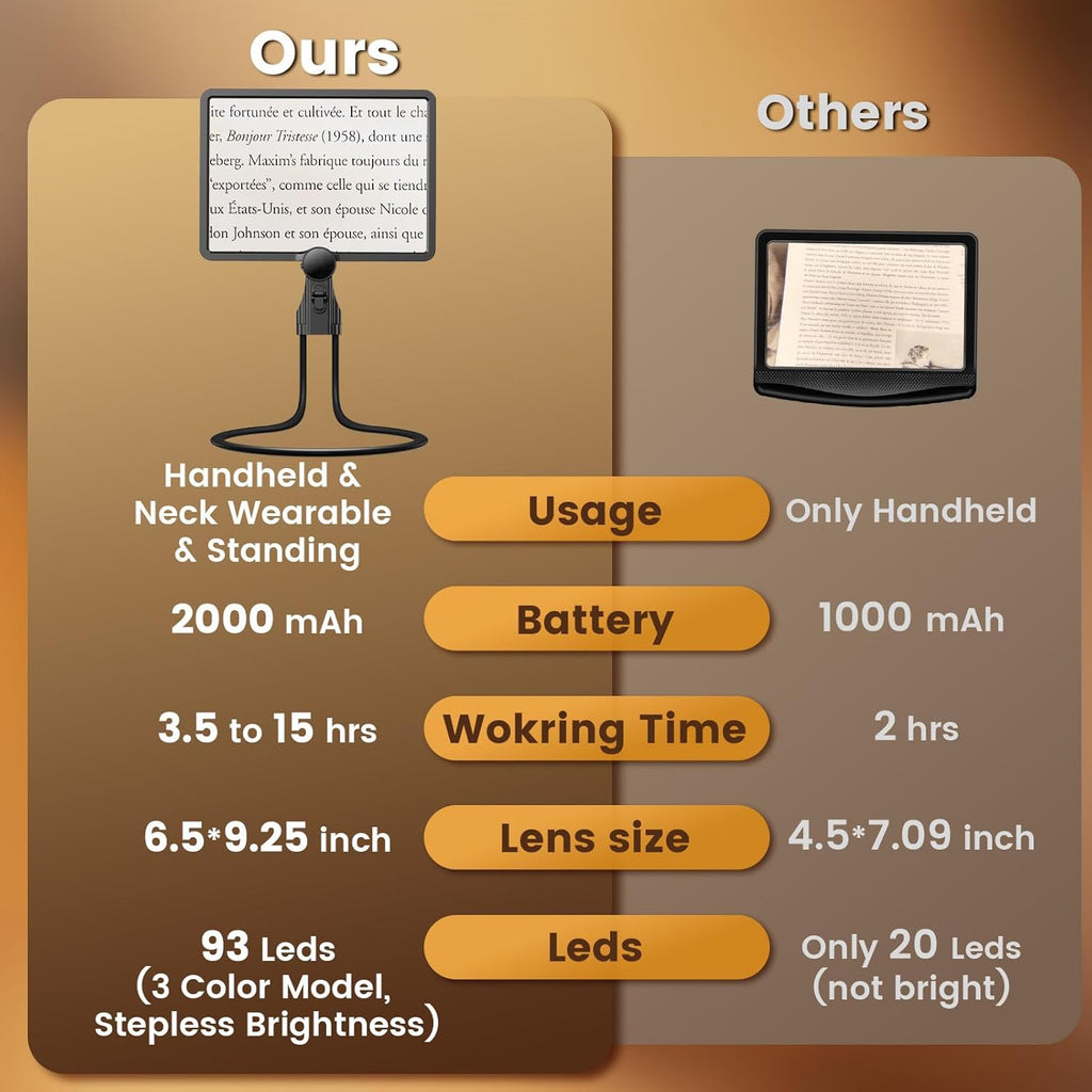 Magnifying Glass with Light for Reading, Rechargeable 5X Full Page 9.25" x 6.5" Book Magnifer Neck Wearable Hands