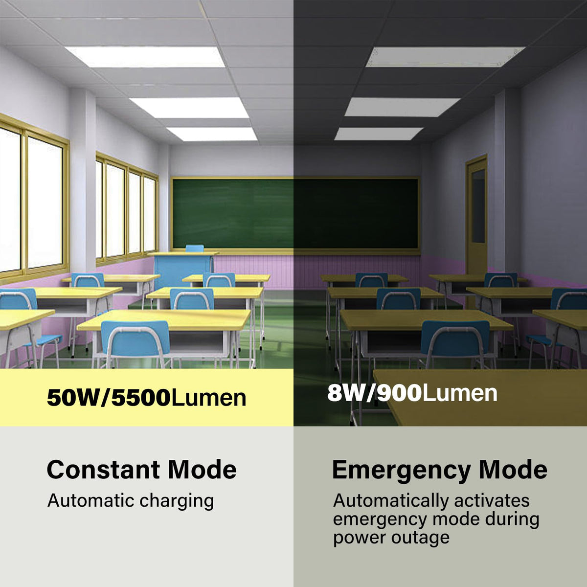 VocgoUU 2 Pack 2x4 LED Flat Panel Light with Emergency Battery Backup
