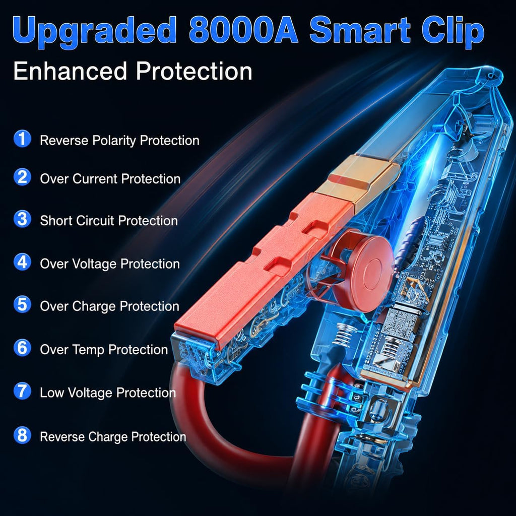 10-in-1 Car Battery Jump Starter with Air Compressor 8000A 160PSI Portable Car Jumper Starter (All Gas 12L Diesel)