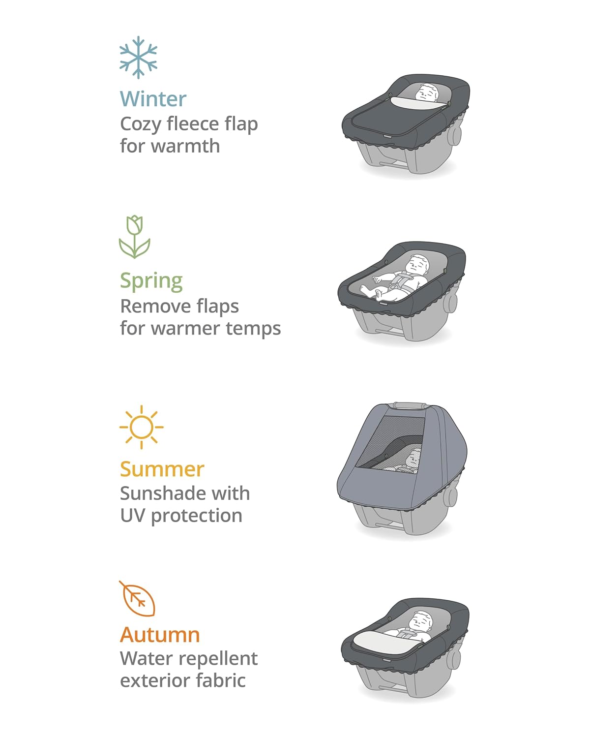 Skip Hop All Seasons Baby Car Seat Cover 4 in 1 Universal Fit with UPF40+ Sunshade and Water Resistant Fabric Oat