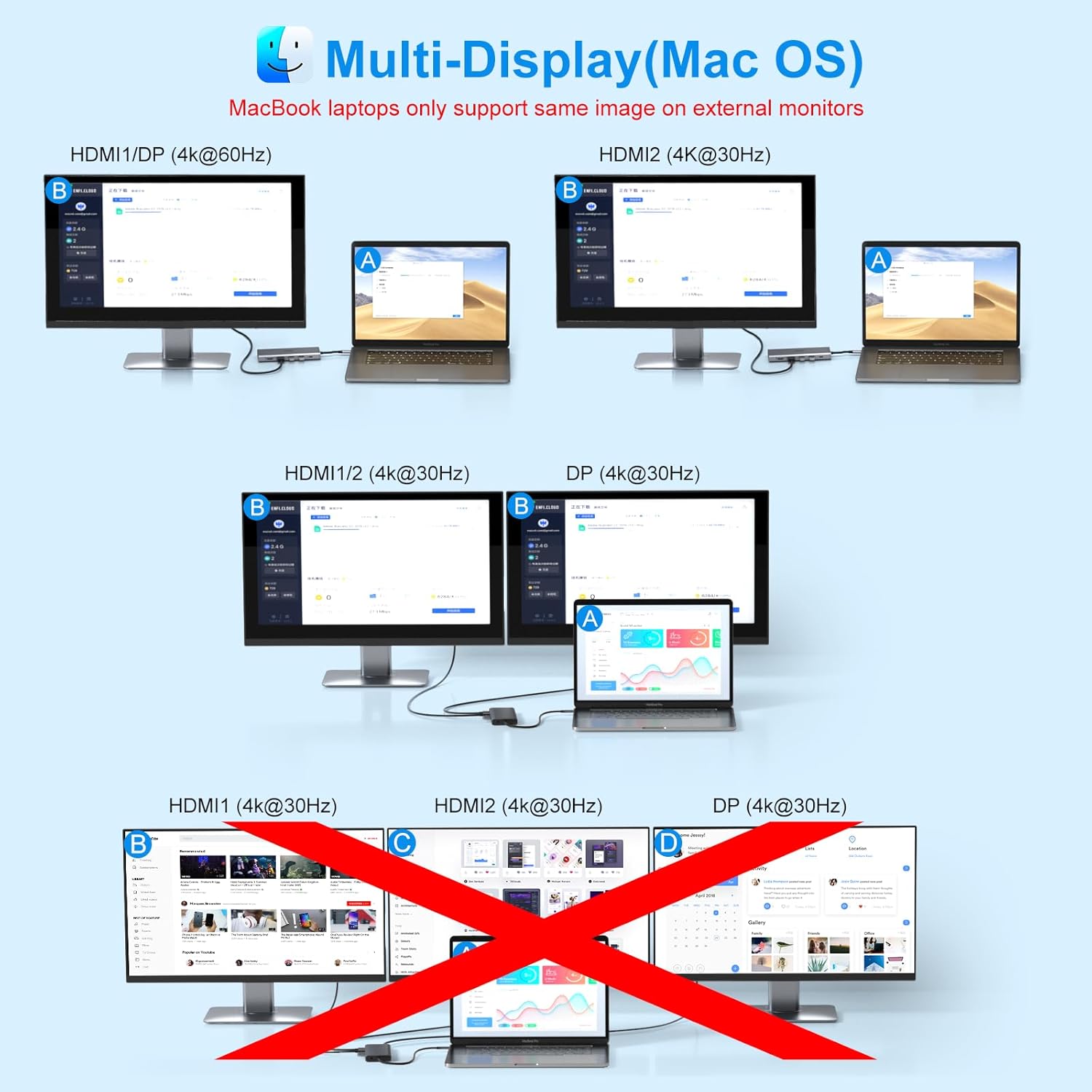 USB C Laptop Docking Station Dual Monitor HDMI for Dell/Lenovo/HP Laptop 14 in 1 USB C Hub Multiport Adapter Dongle