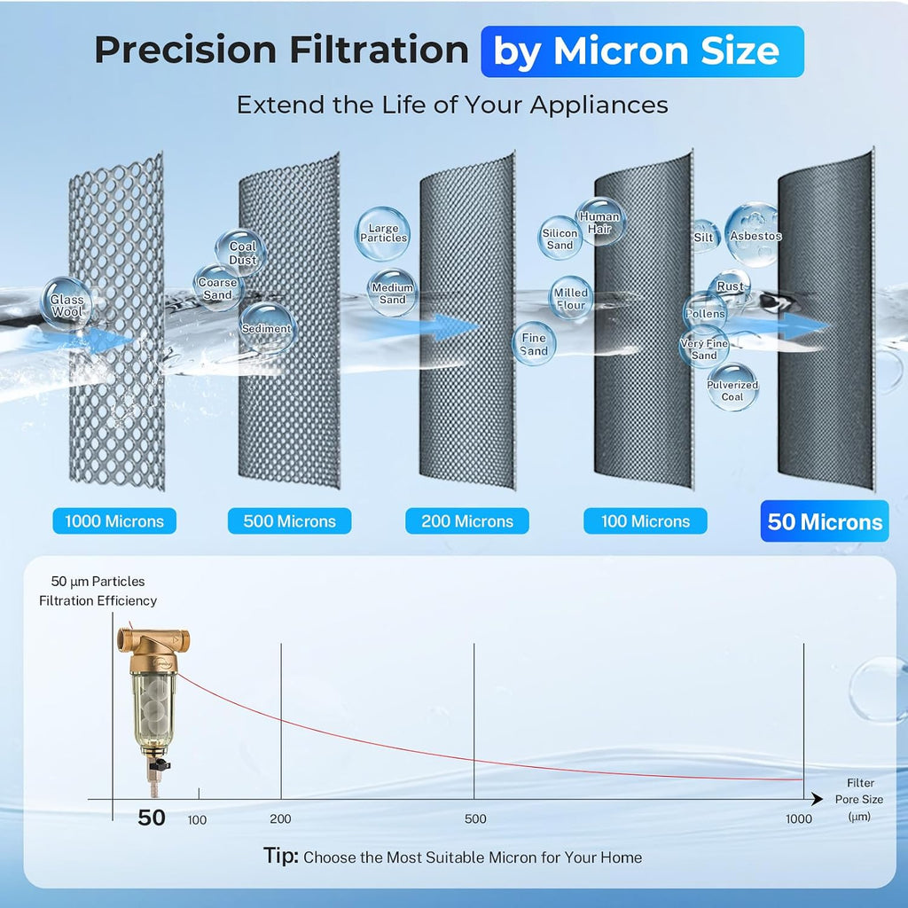 WSP-50SL Spin Down Sediment Filter, Sediment Buster, 50 Micron | 2-in-1 Whole House Prefilter, Siliphos Scale