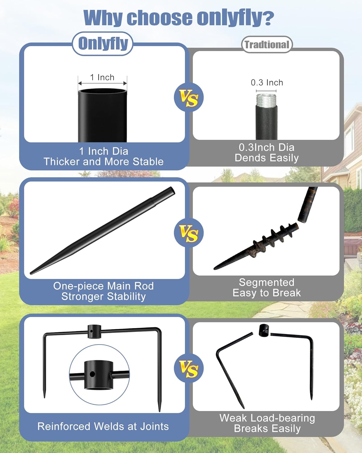 Bird Feeder Pole Stand – 74.5 Inch Height Feeding Station with 1-Inch Dia Heavy Duty for Hanging Feeders, Bird House