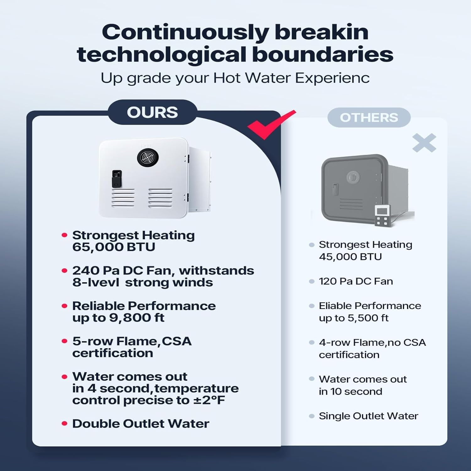 RV Tankless Water Heater 65,000 BTU, On Demand Propane Instant Hot Water Heater with Dual Outlets (Front & Rear)