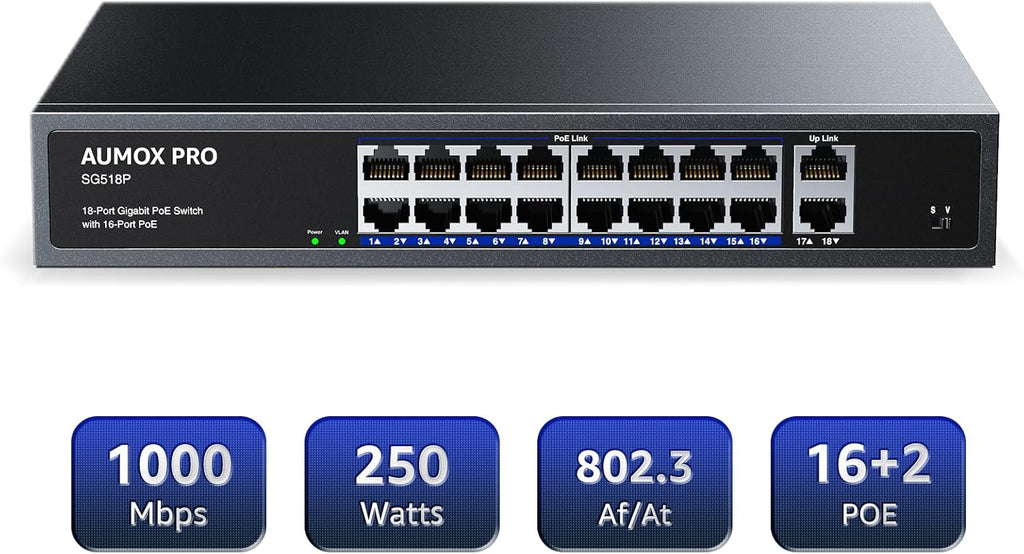 18 Port Gigabit PoE Switch 250W 16PoE 2 Uplink Rack Mount VLAN | Unmanaged IEEE 802.3af/at Built-in Fan Metal