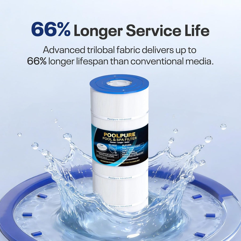 C1200 Pool Filter Replaces Hayward C1200, CX1200RE, HAY823C, Pleatco PA120, Ultra-B2, Unicel C-8412, Filbur FC-1293