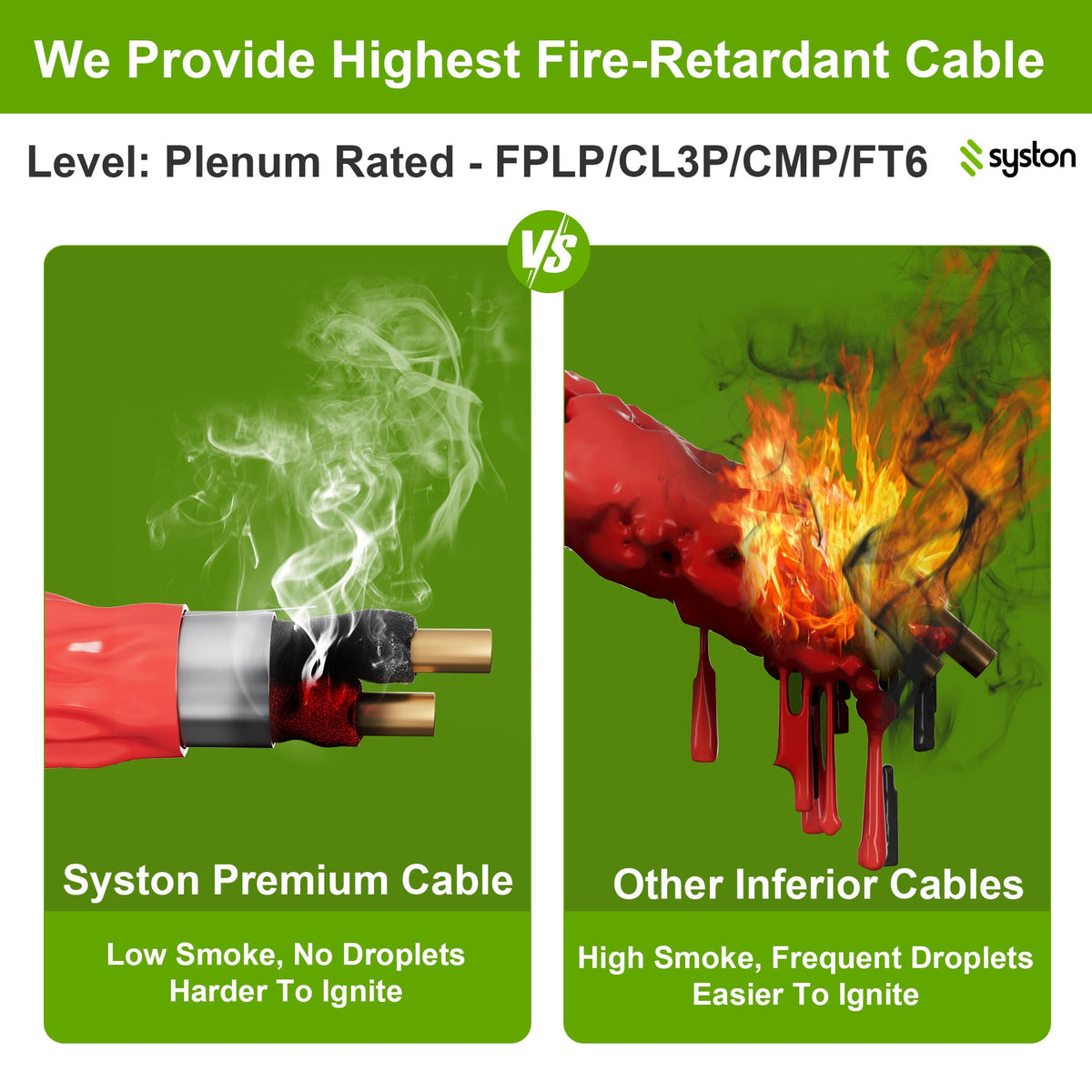 Syston 18/2 Fire Alarm Wire, 100% Solid Copper, FPLP Plenum Rated, 20 FT