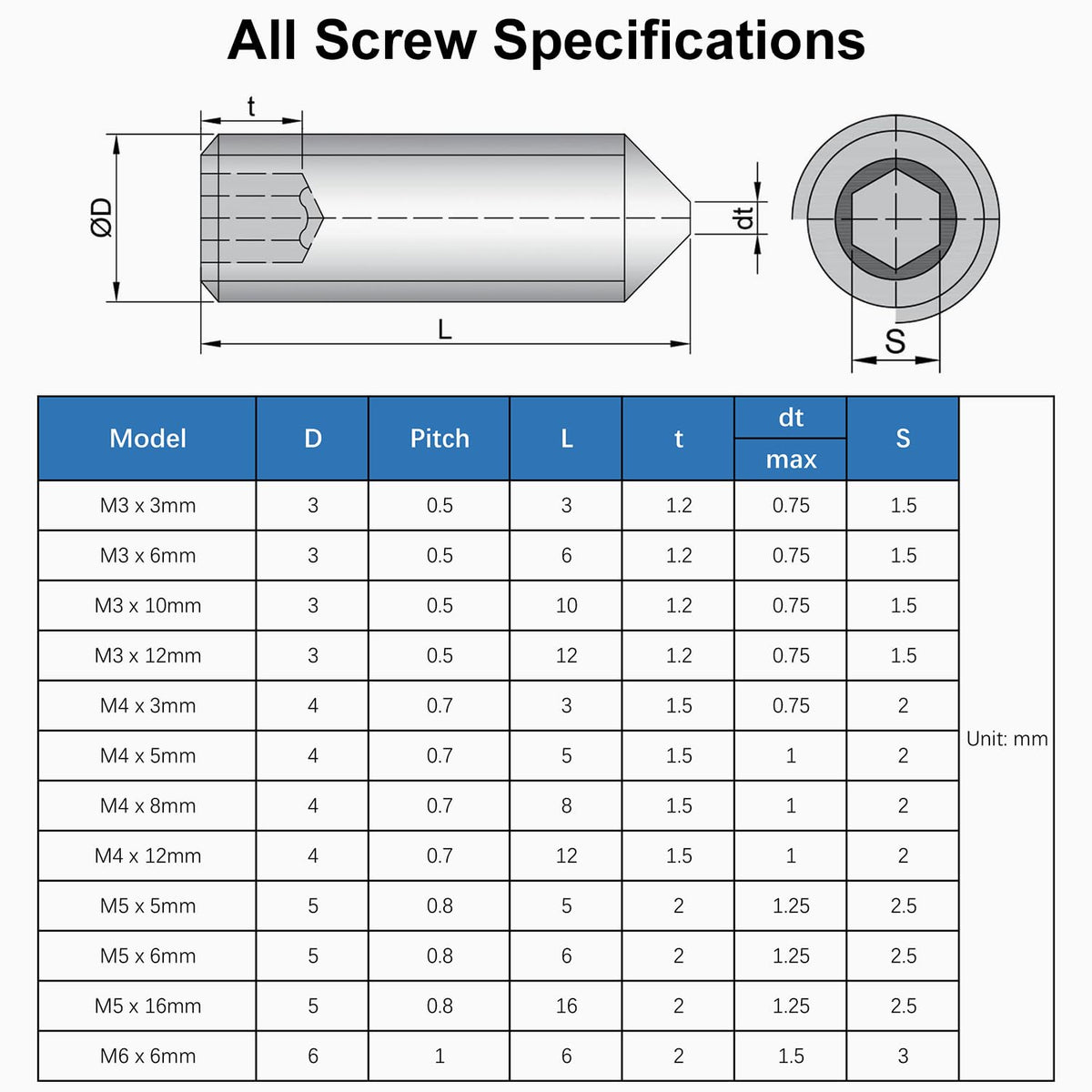 30Pcs M5 x 16mm Cone Point Allen Head Set Screws, 304 Stainless Steel