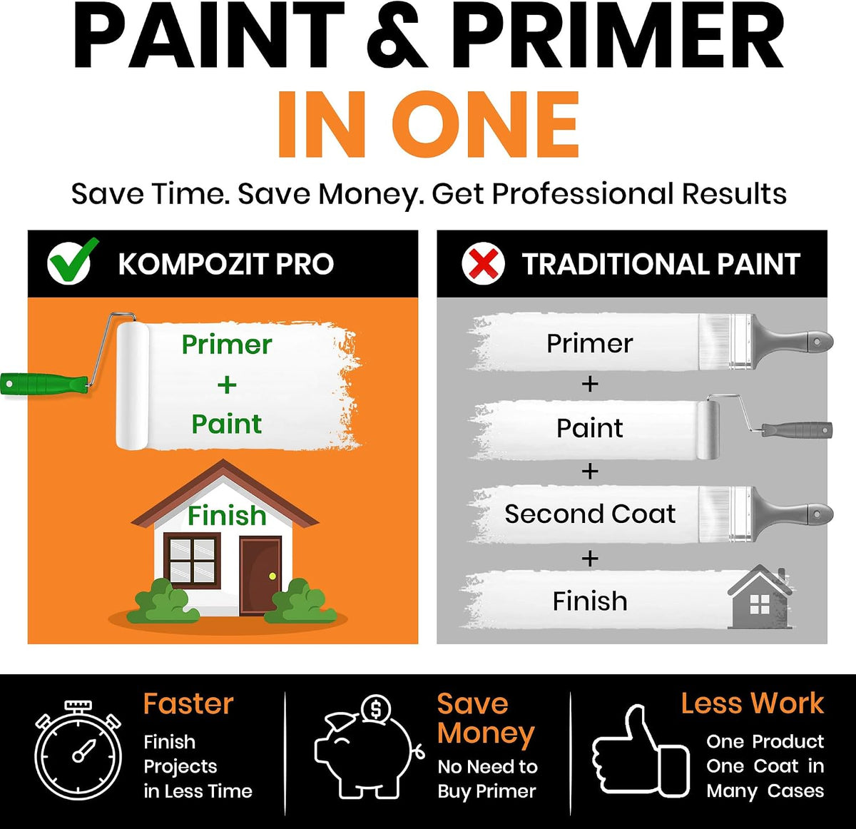 Acrylic Paint & Primer (2-in-1) - White Satin - Interior & Exterior Painting House - Walls, Ceilings, Doors, Trim