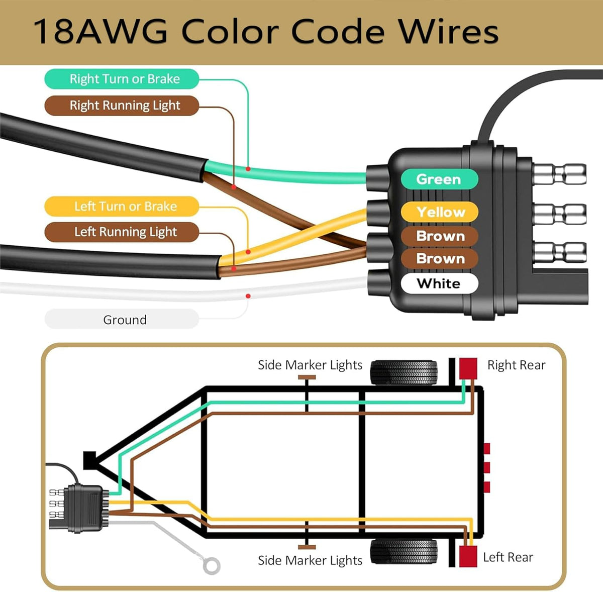 Upgraded 4 Pin 5 Wire Trailer Wiring Harness 26FT for Rewiring Trailer Both-Side Taillights, Pure Copper Wishbond