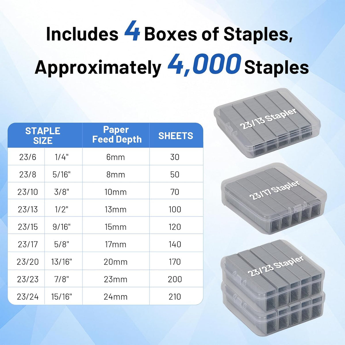 Heavy Duty Stapler,30-210 Sheet Capacity Office Stapler,Effortless Desk Stapler with 4000 Heavy Duty