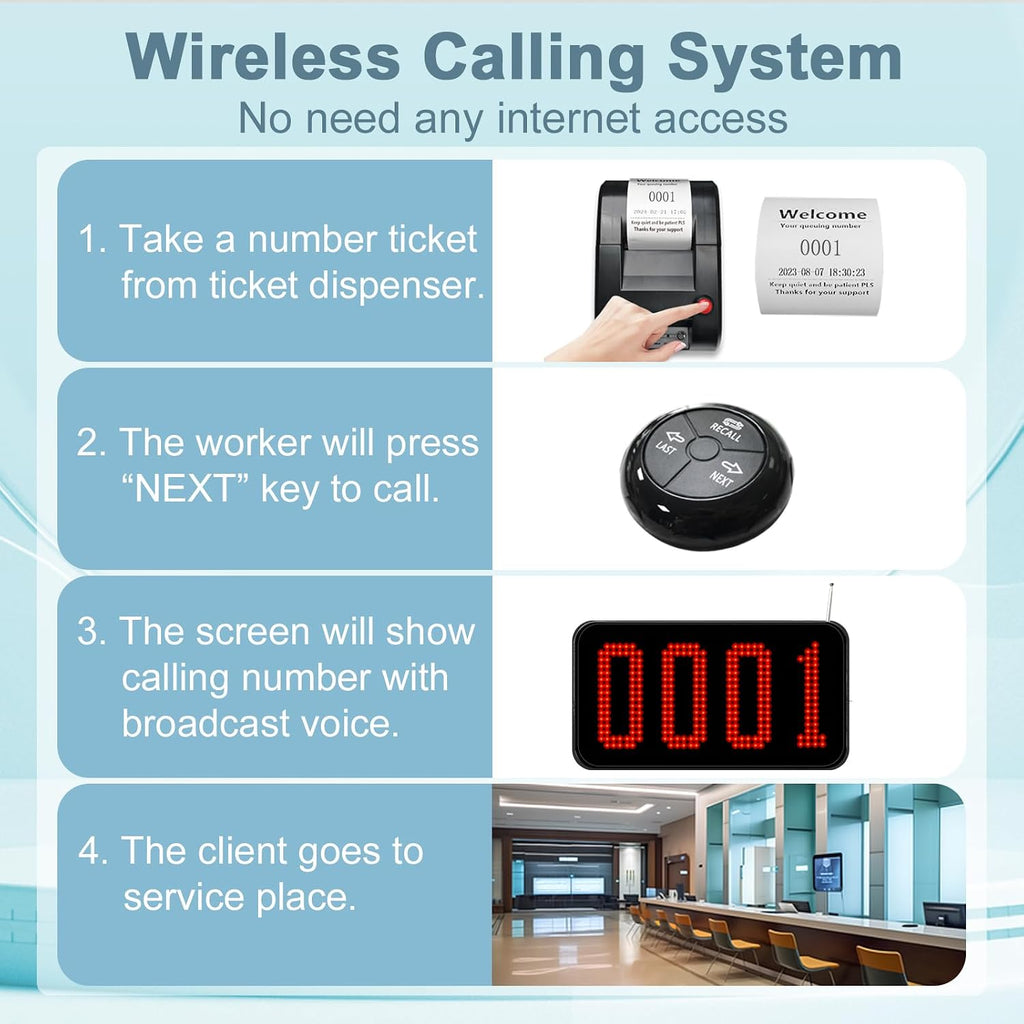 4-Digit Queue Calling System Wireless Take a Number System with LED Number Display and 3 Call Buttons for Restaurant