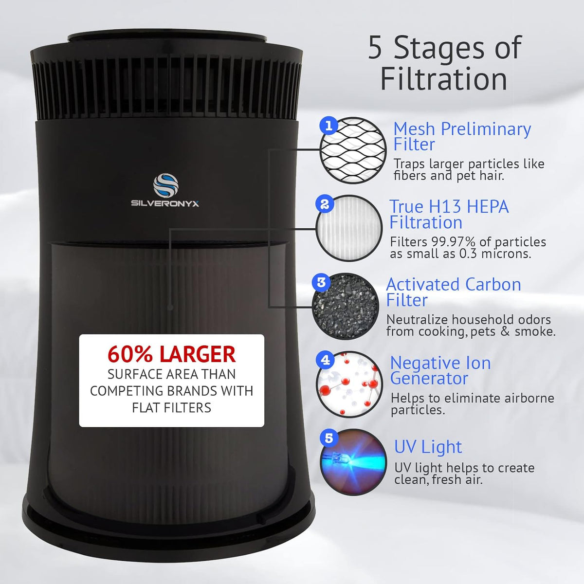 Air Purifier for Home Large Room – 5-in-1 HEPA Filter System, Covers Up to 500 Sq Ft for New Home for Allergies