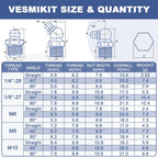 255PCS Grease Fittings Assortment,SAE & Metric Grease Zerk Fittings