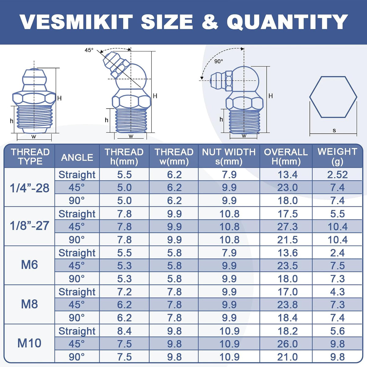 255PCS Grease Fittings Assortment,SAE & Metric Grease Zerk Fittings